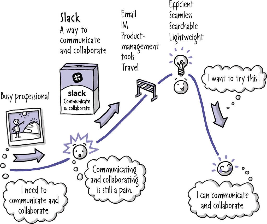 Slack: Revolutionizing Team Communication