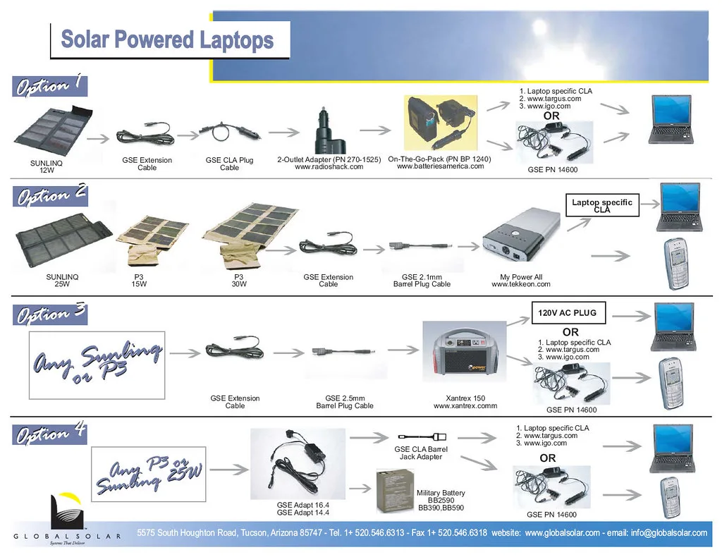 Unlocking the Potential of Solar-Powered Laptops for‍ Limitless Charging